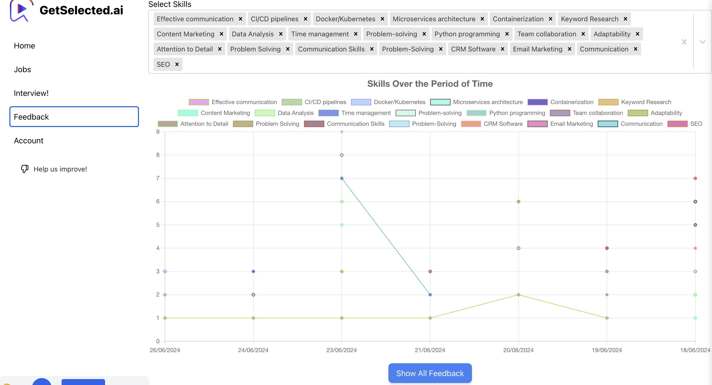 STAR analysis without the 48-hour wait